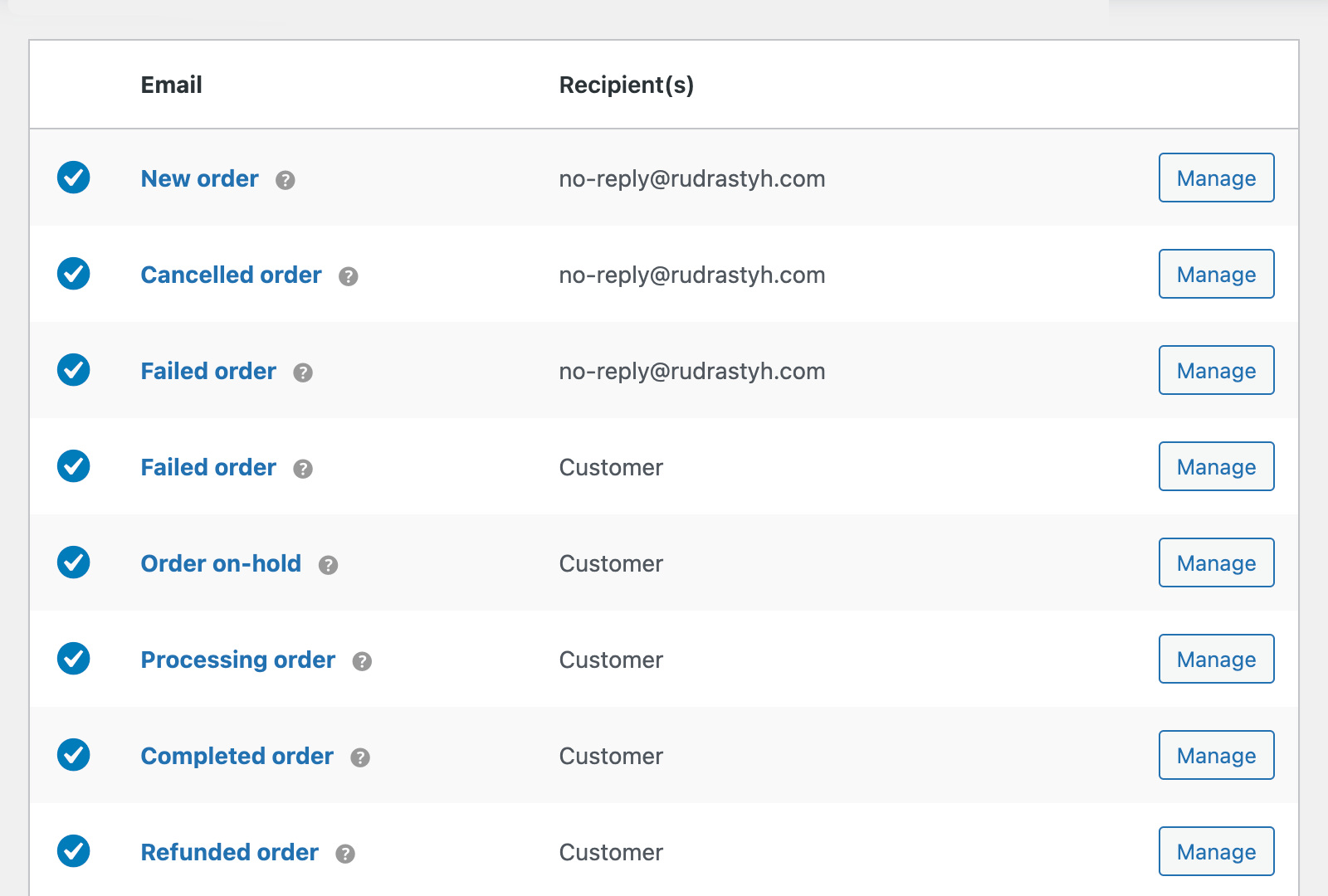 Order Emails in Woocommerce