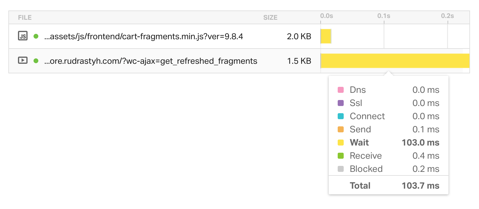 WooCommerce cart fragments performance